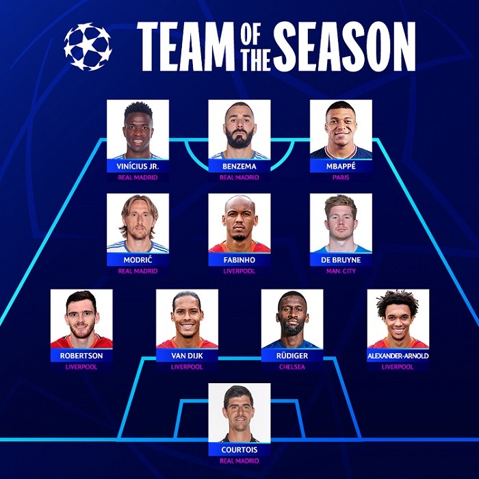ucl team of season 2022 experts