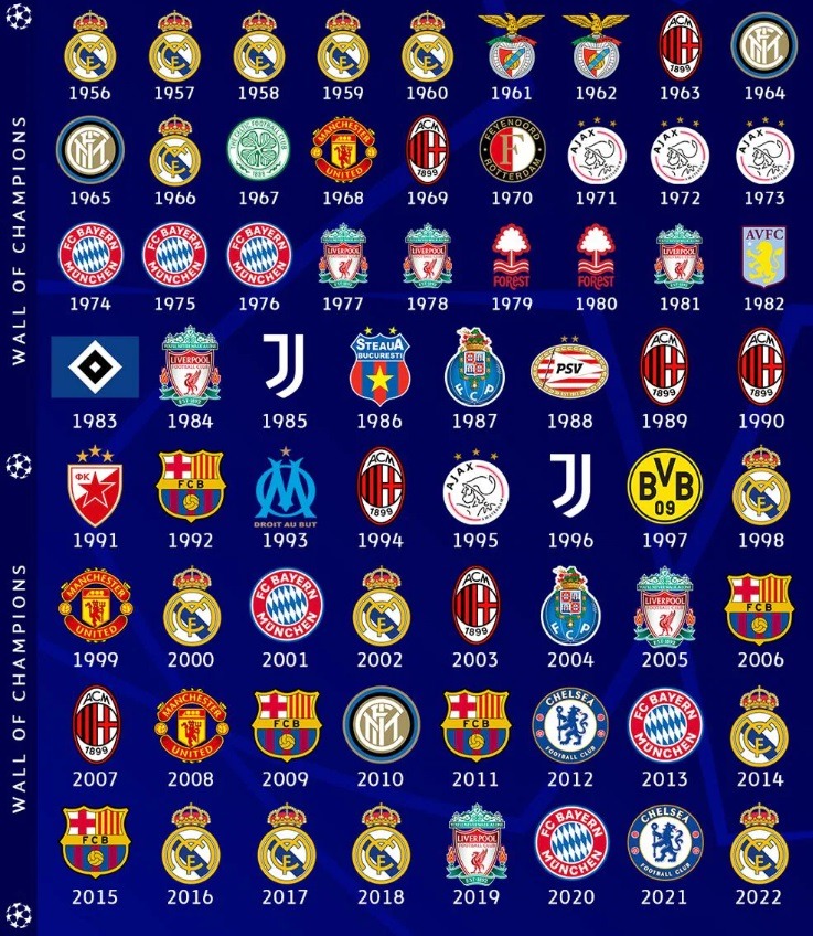 ucl wall of champs 2022