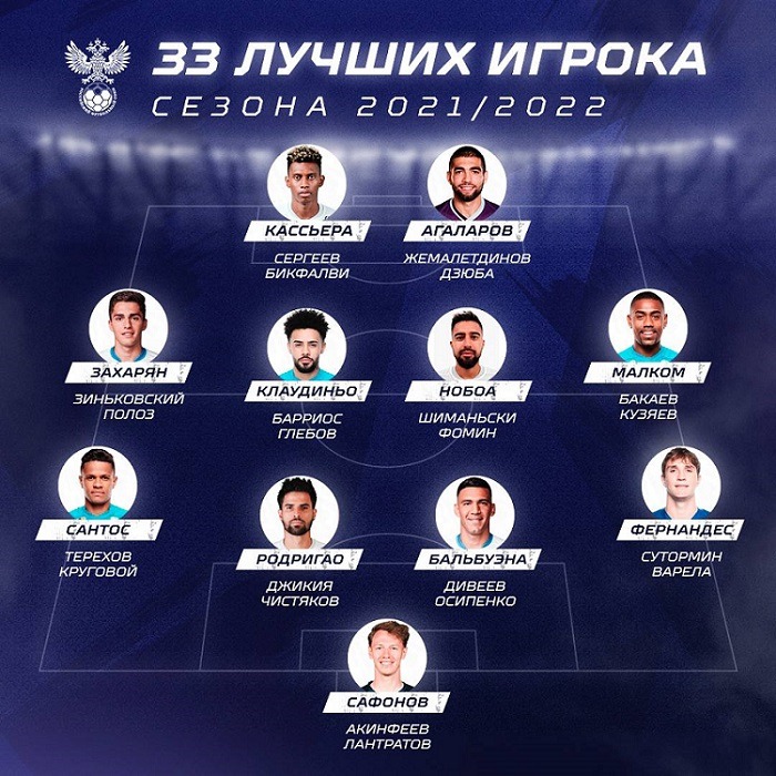 33 best players season 2022 rfs