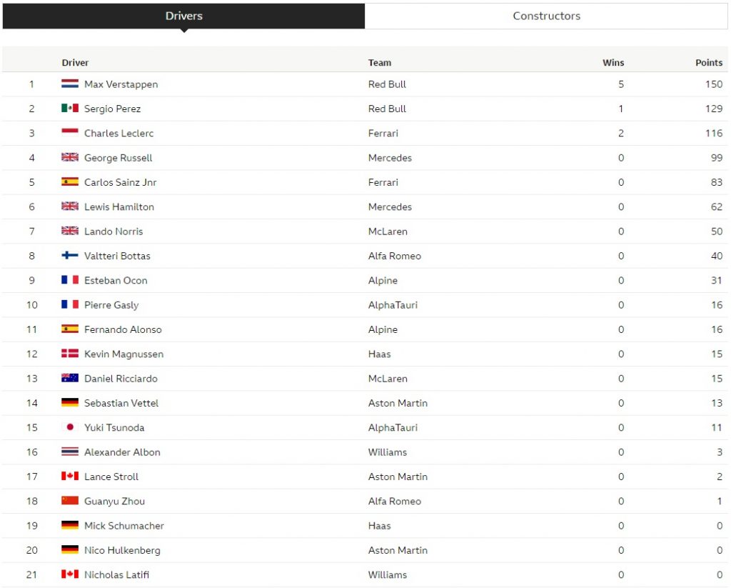 drivers f1 2022 after 8 gp