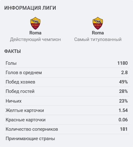 fk roma statistika stavki na ligu konferentsij uefa