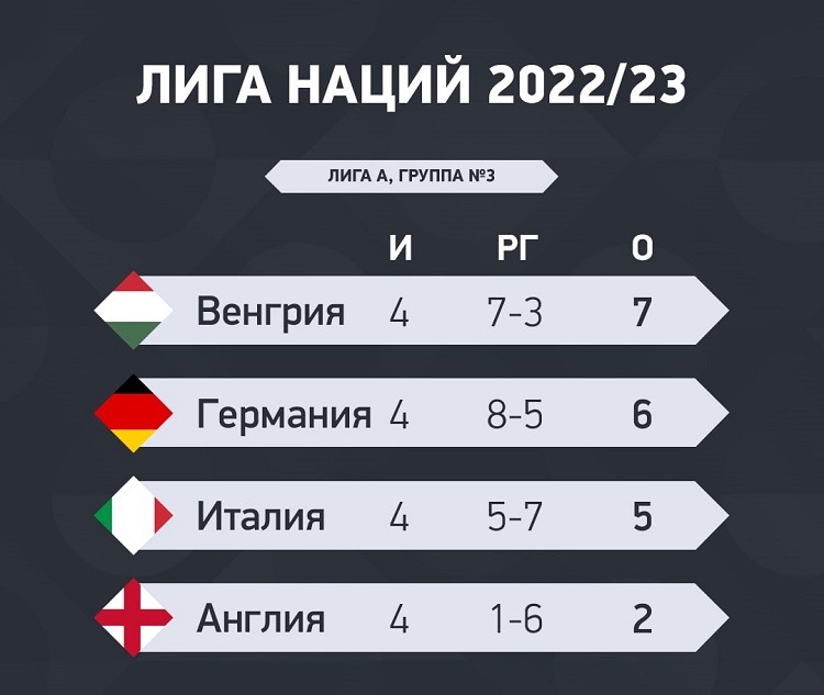 group 3 liga a jun 15 2022