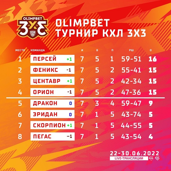 olimp 3 na 3 table 2022