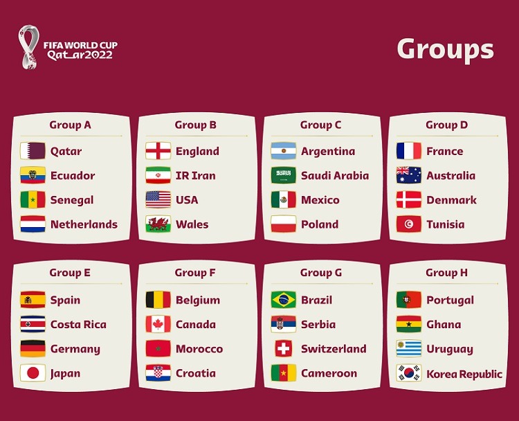 wc 2022 complited groups
