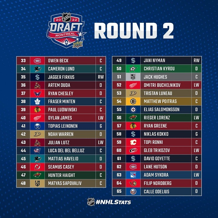 draft 2022 nhl second round