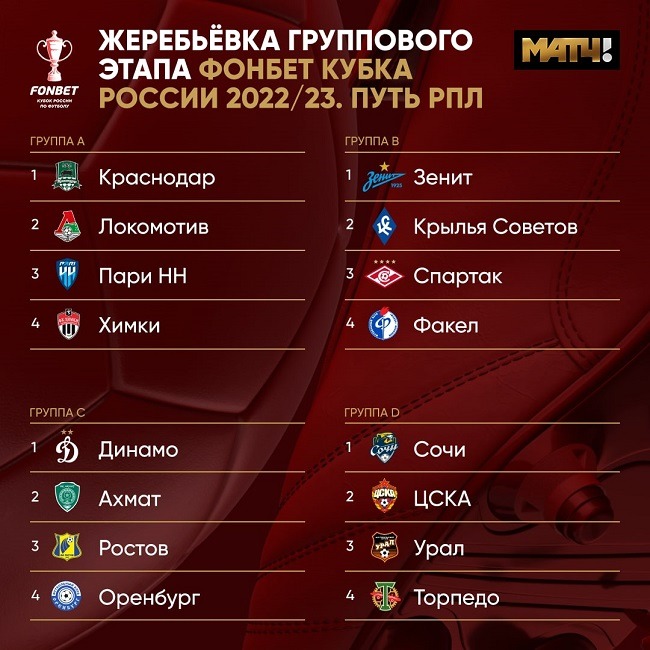 russia cup 2022 gruppy