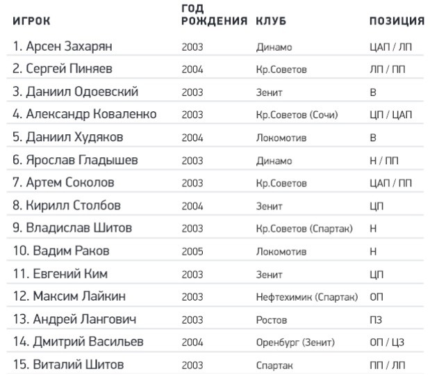 se top 50 rus talant aug 2022