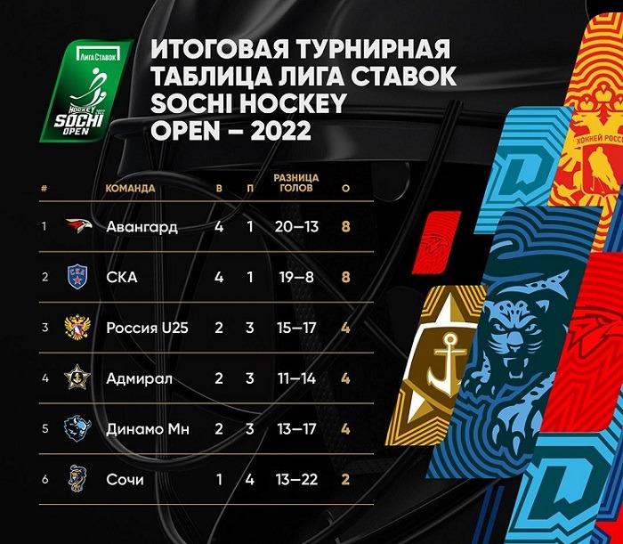 sochi cup 2022 table