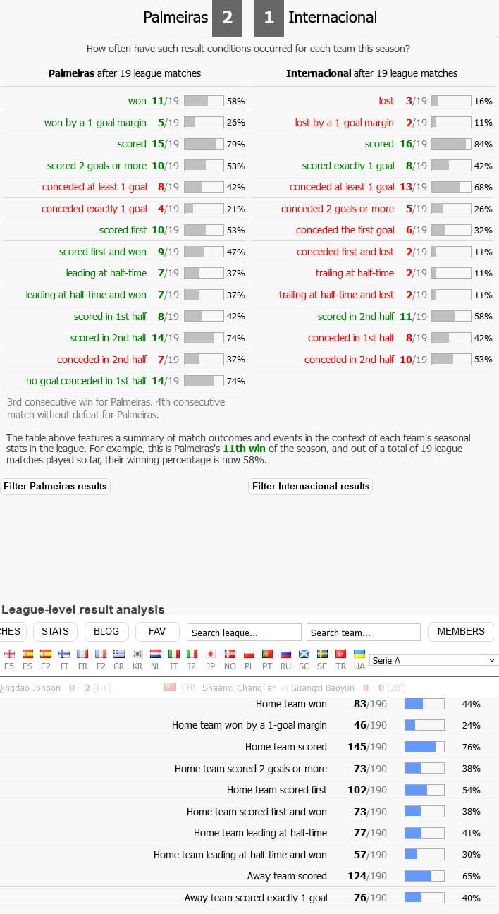 statistika odnogo matcha soccerstats com