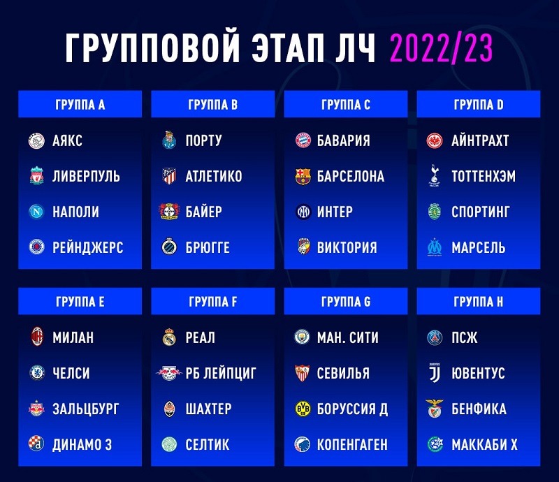 ucl 2022 groups