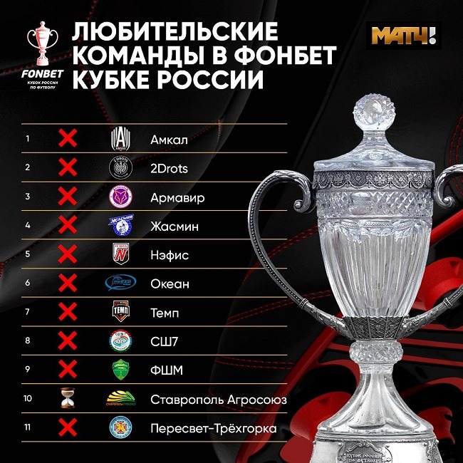 amator clubs rus cup 2022