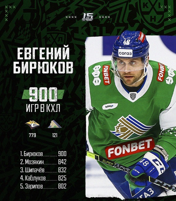 birukov 900 games khl
