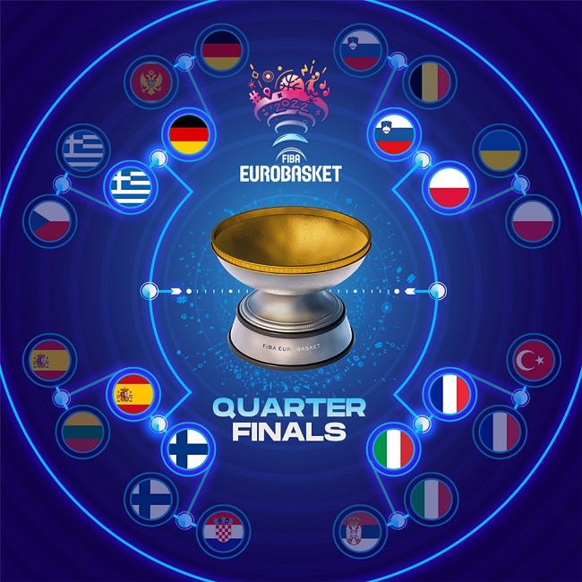 eurobasket 2020 quaterfinals