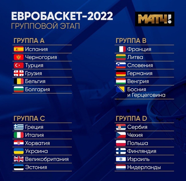 eurobasket 2022 groups