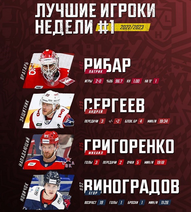 khl first weak players 2022