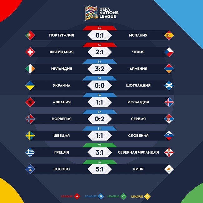 nations league 2022 group stage final day