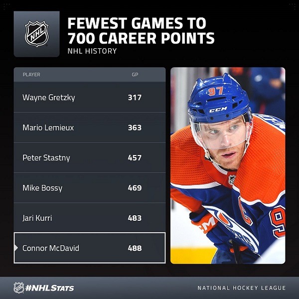 Connor McDavid 700 points games