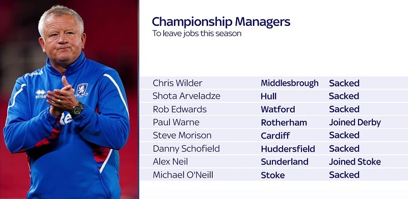 championship managers out clubs oct 2022