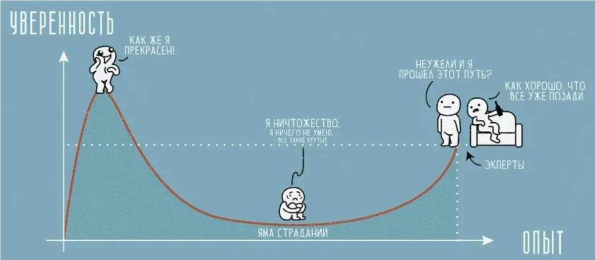 Эффект Даннинга-Крюгера в ставках на спорт | bukmekerov.net