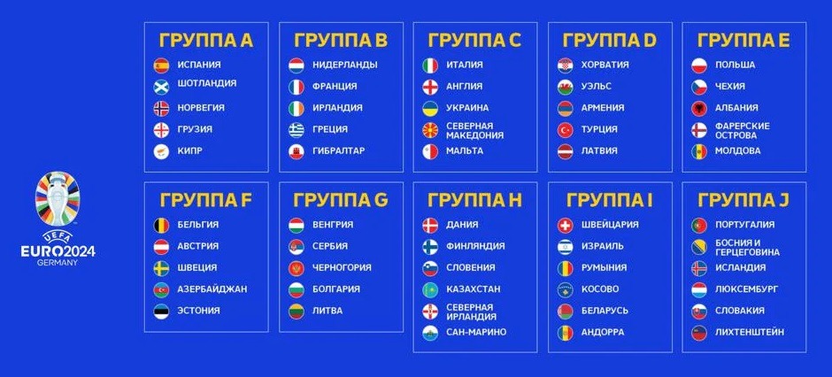 euro 2024 qual groups