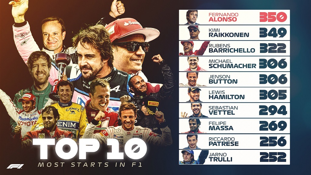 f1 top starters ever