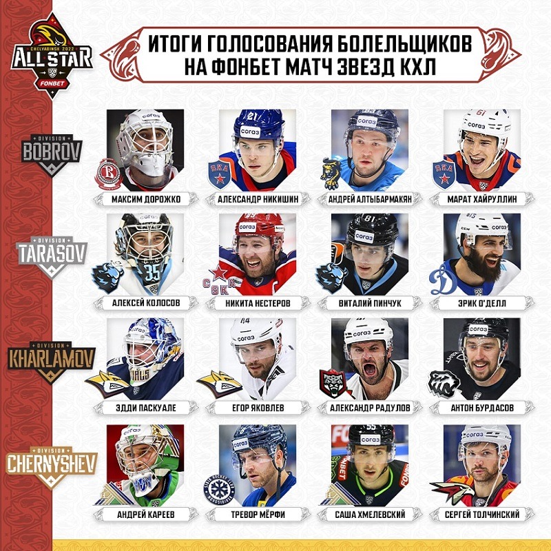 khl all star game 2022 first 16 players