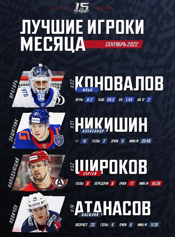 khl sept 2022 best players