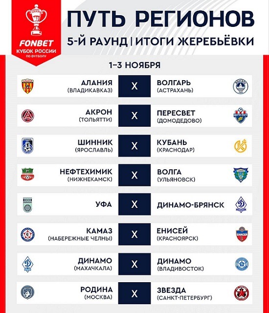 rus cup 2022 round 5 zerebievka