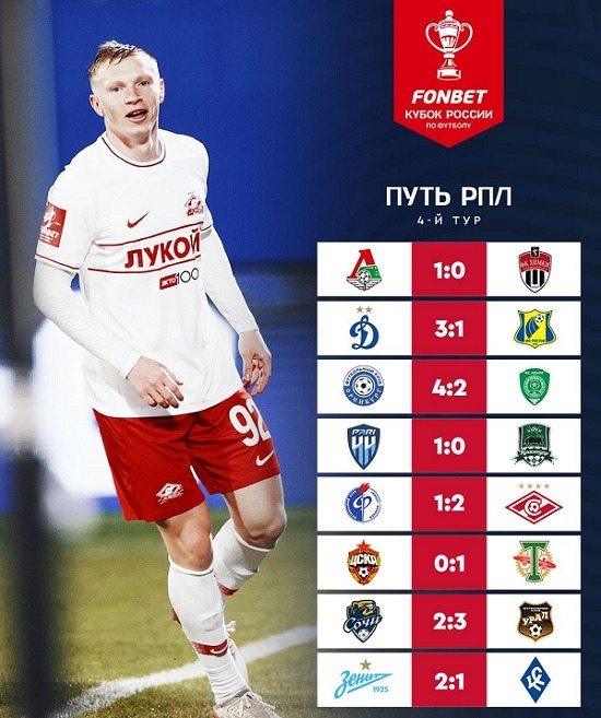rus cup rpl 4 tur 2022 resalts