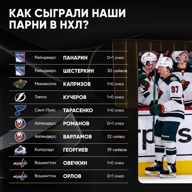 rus players nhl 30 oct 2022