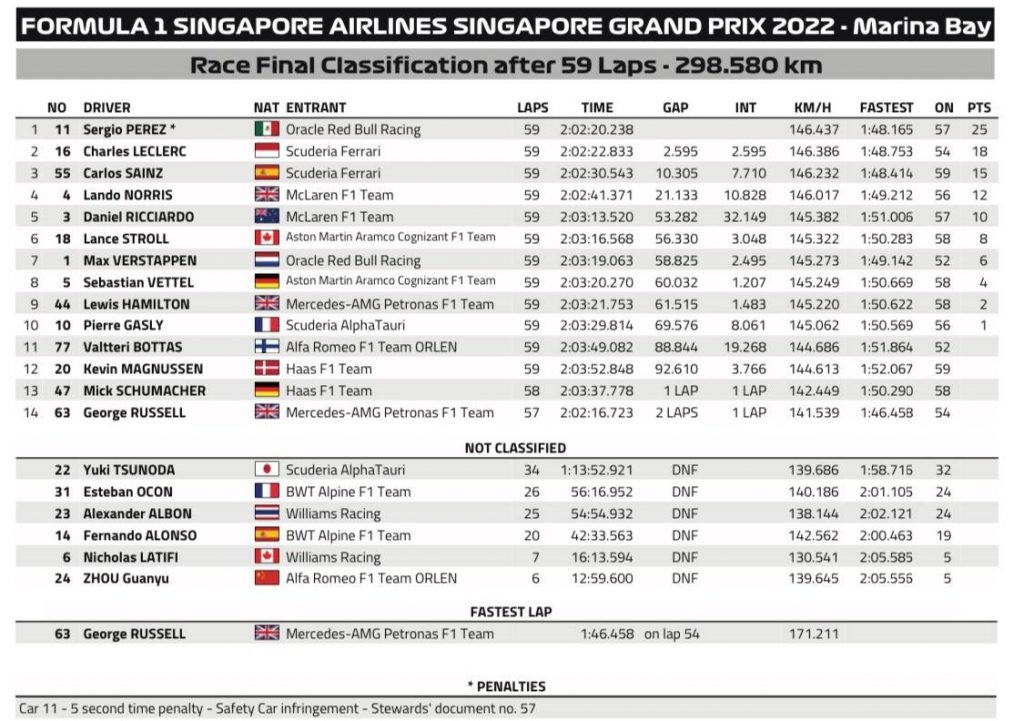 singapore gp 2022 final protocol