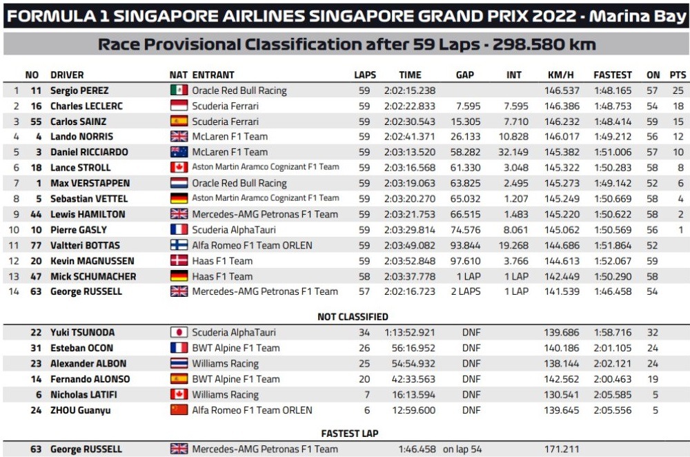 singapore gp 2022 race