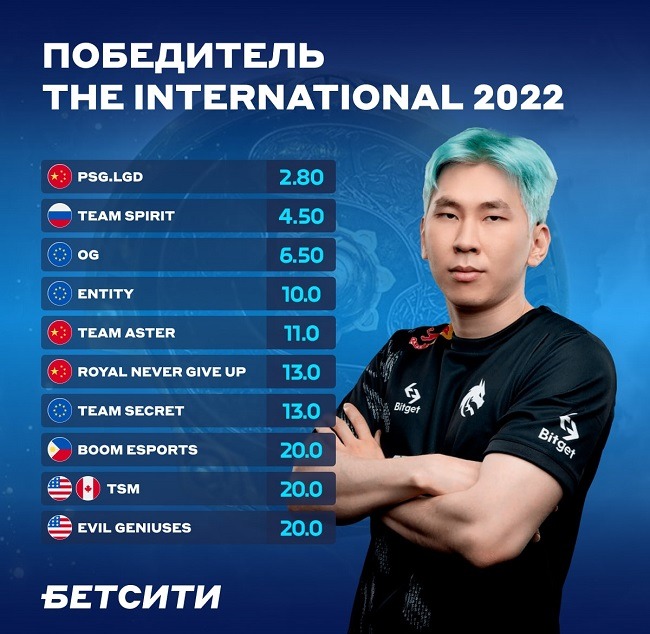 the international 2022 favority