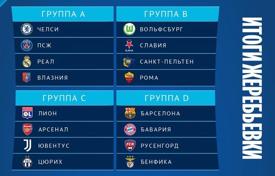 woman ucl 2022 23 group stage