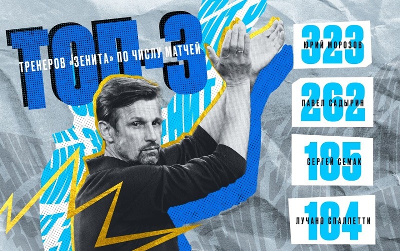 zenit top coaches by plays