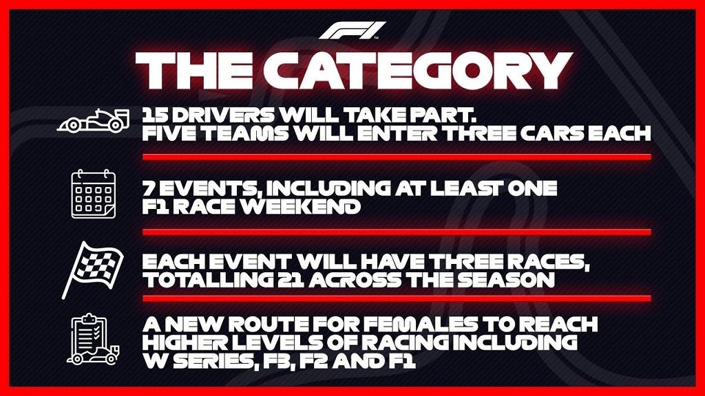 f1 academy series category