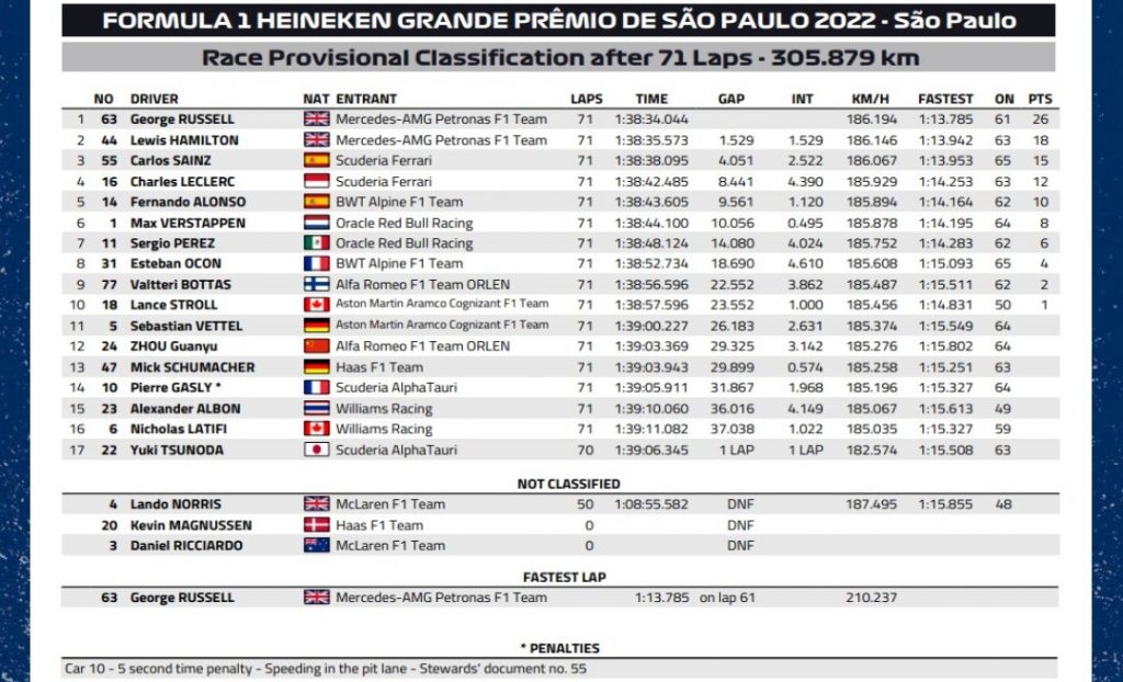 gp brazil 2022 race