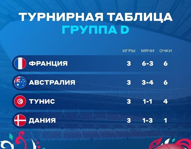group d wc22 stands