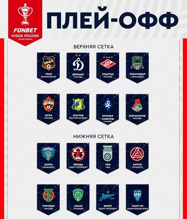 rus cup 2022 play off teams