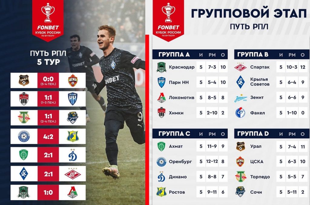 rus cup 2022 rpl 5 tur resalts