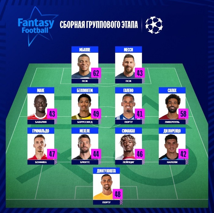 ucl 2022 group stage team 2022