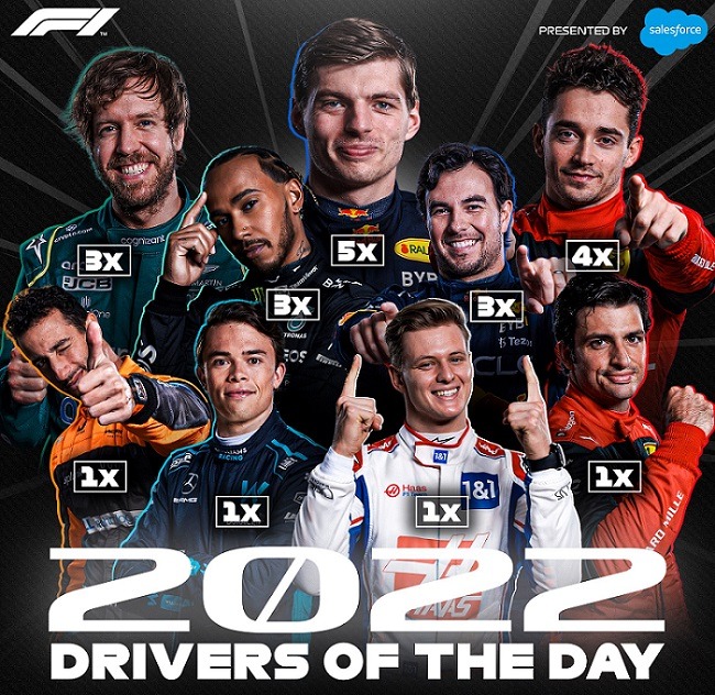 Drivers of the Day from 2022