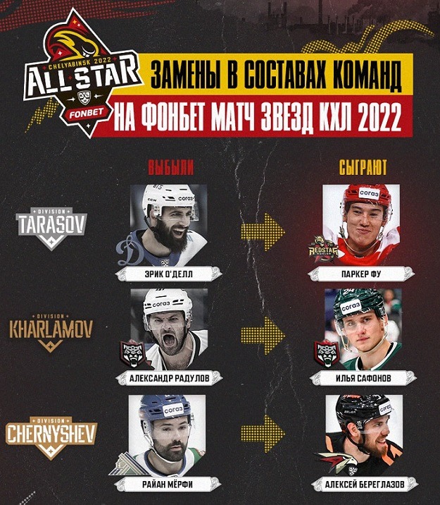all star khl 2022 subs
