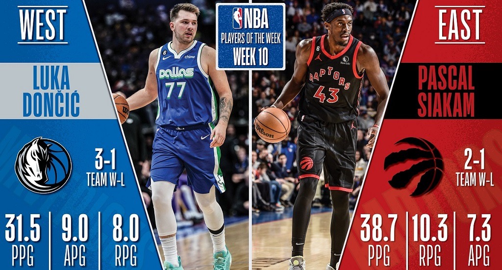 nba 2022 week 10