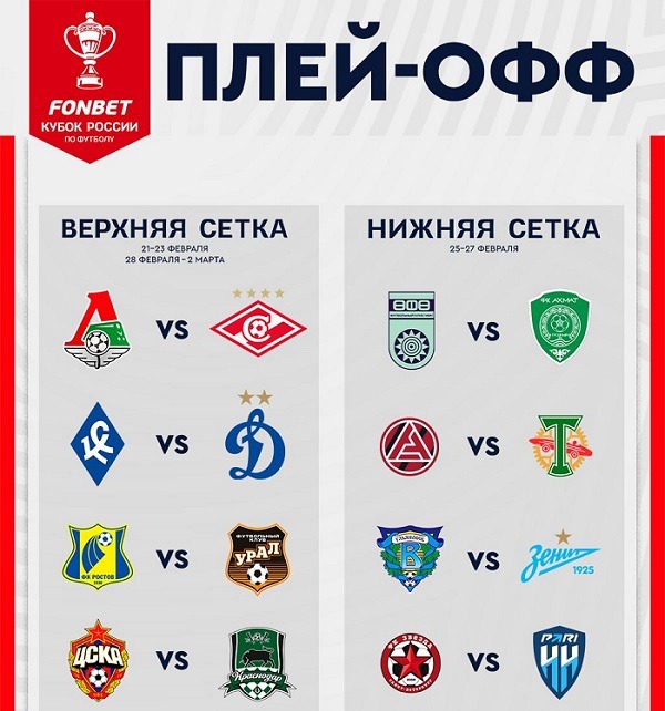rus cup play off 2023