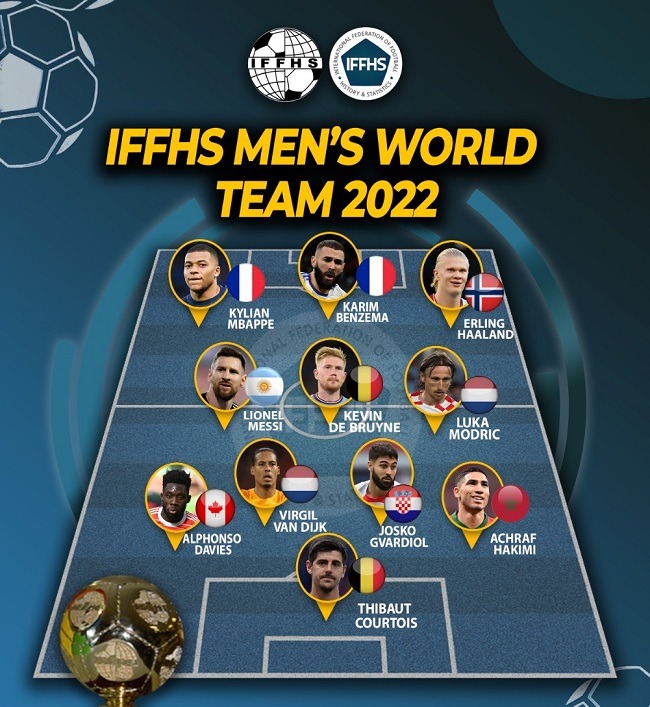 IFFHS team 2022