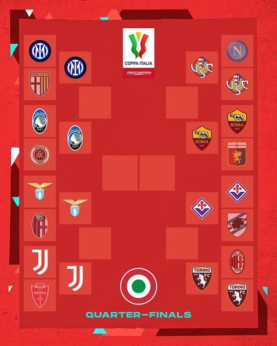 italian cup quter 2023