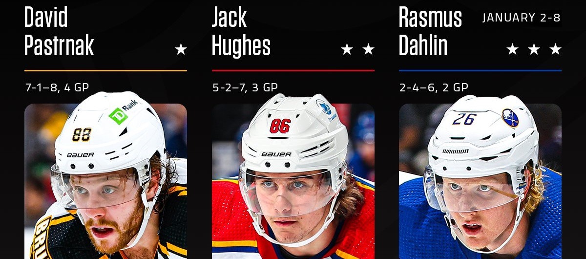 Определены лучшие хоккеисты минувшей игровой недели НХЛ сезона-2022/23