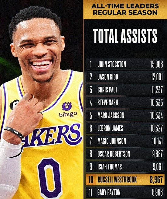 russ west top10 by assists