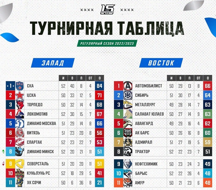 ska table 2023 for play off